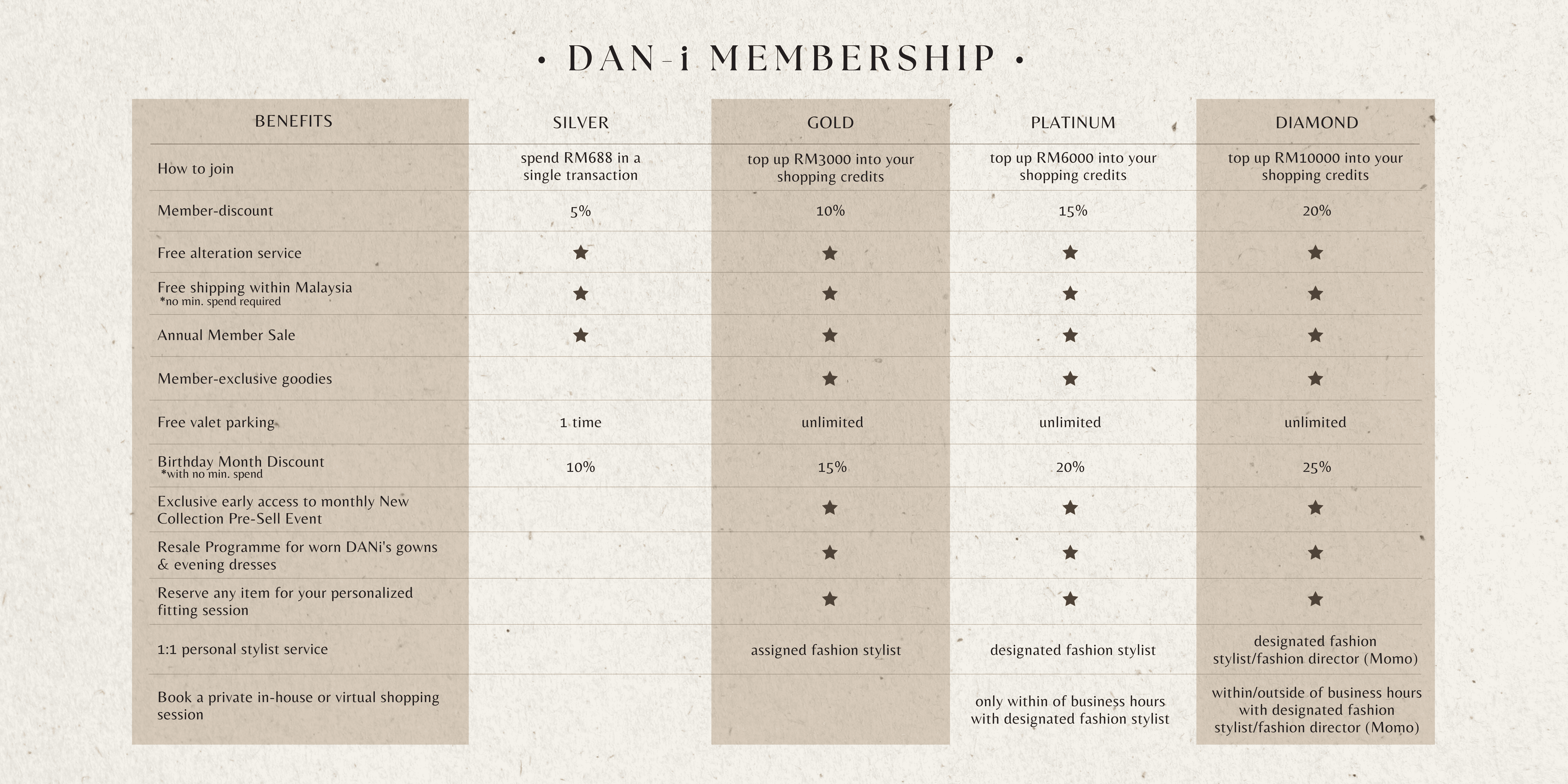 DANi Membership 2024 new Website (1)