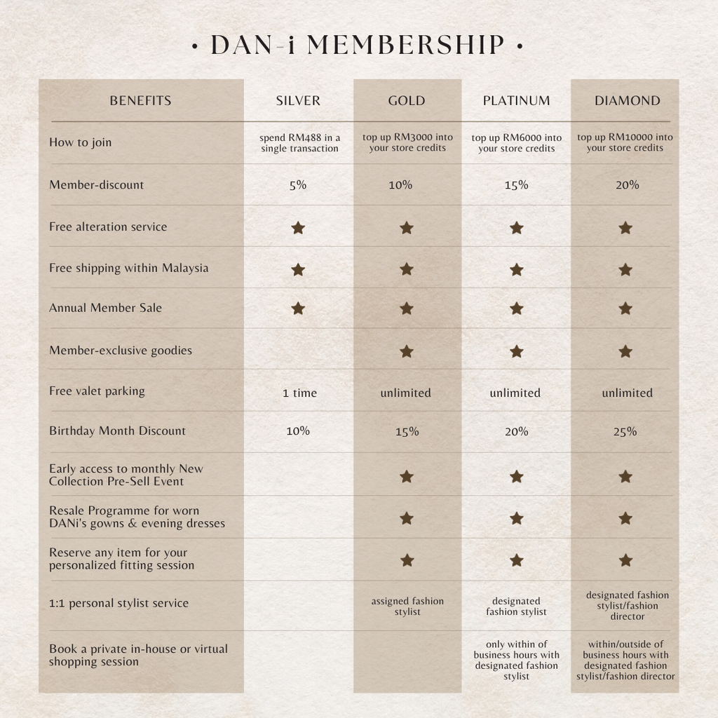 Membership tier