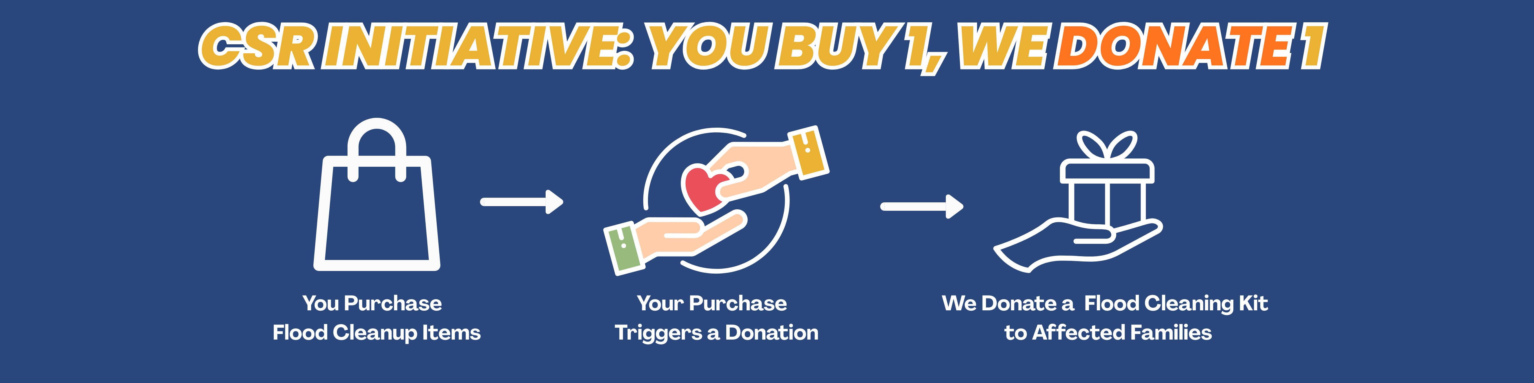 Factory Clearance Sale 2025 by Safetyware! Up to 70% OFF safety shoes, boots, gloves, traffic safety & Ultitec coverall. First come, first serve — while stocks last! (1400 x 700 mm) (1400 x 350 mm