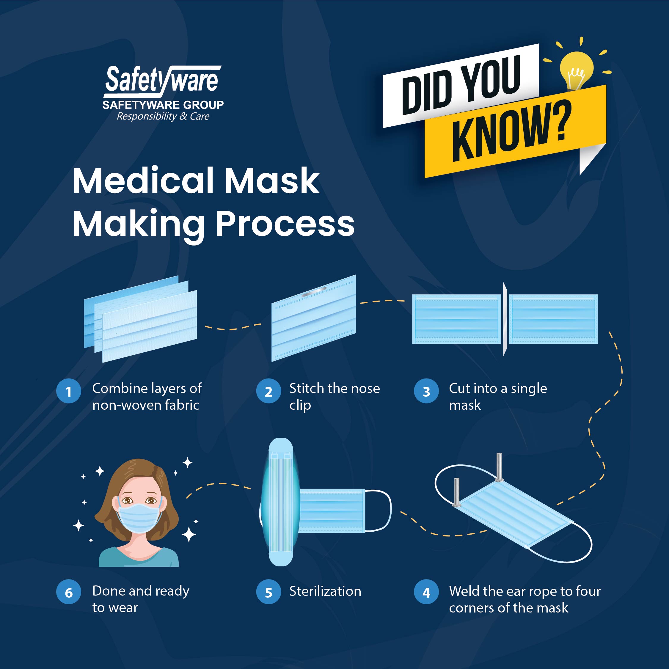 Medical-Mask-Making-Process