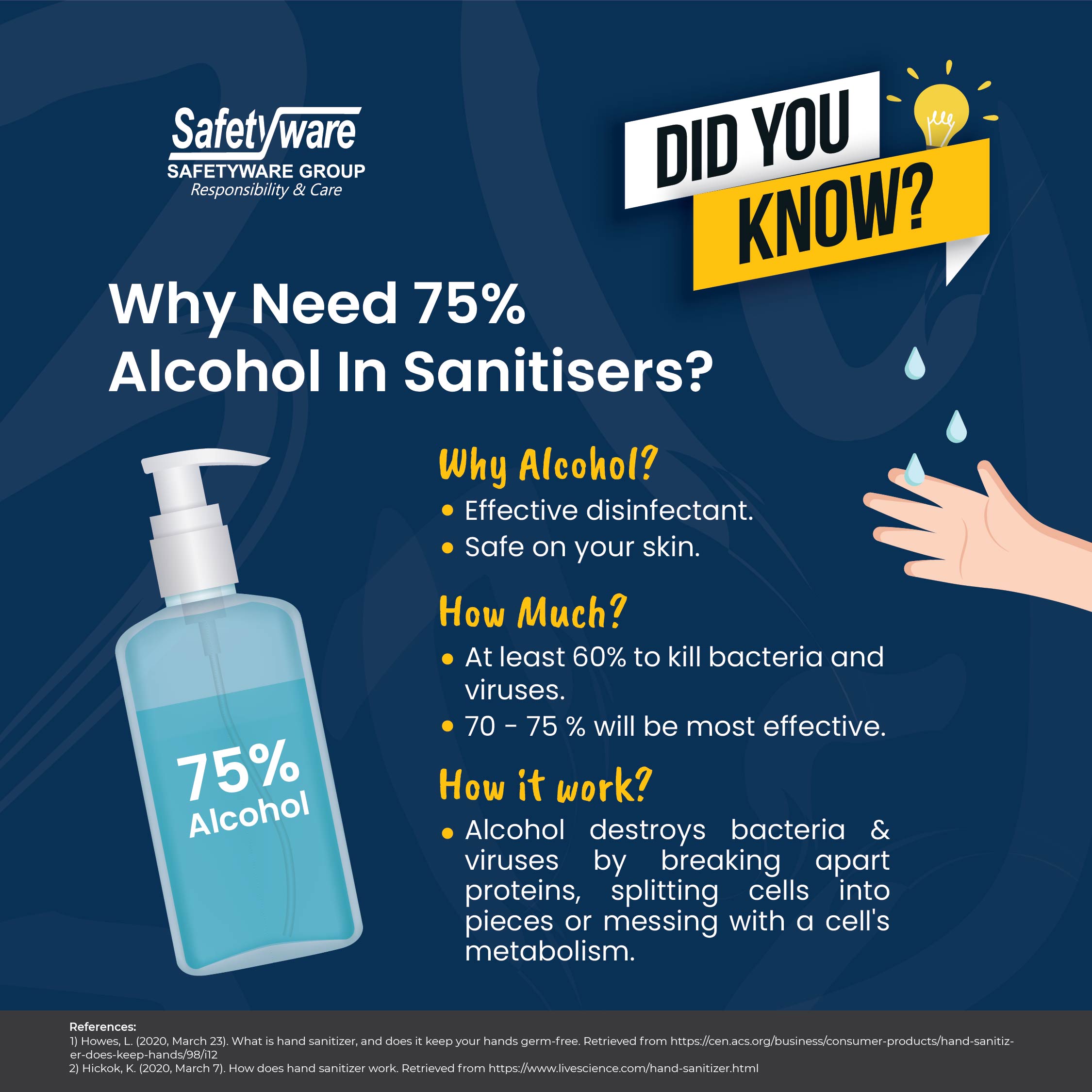 Why-Need-75-Alcohol-in-Sanitisers