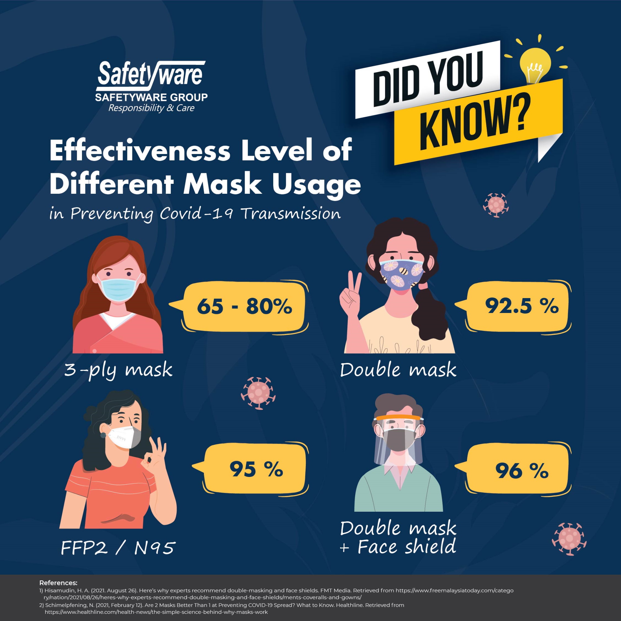 Effectiveness-level-of-different-mask-usage