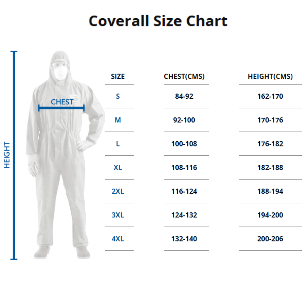 PROTECTIVE CLOTHING (28)