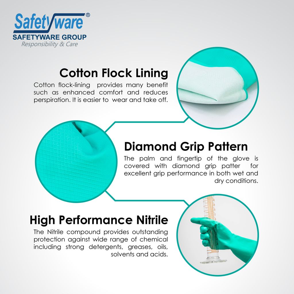 Safetyware Hand Protection Product Feature [0002] -GNF1813 v1.2-04