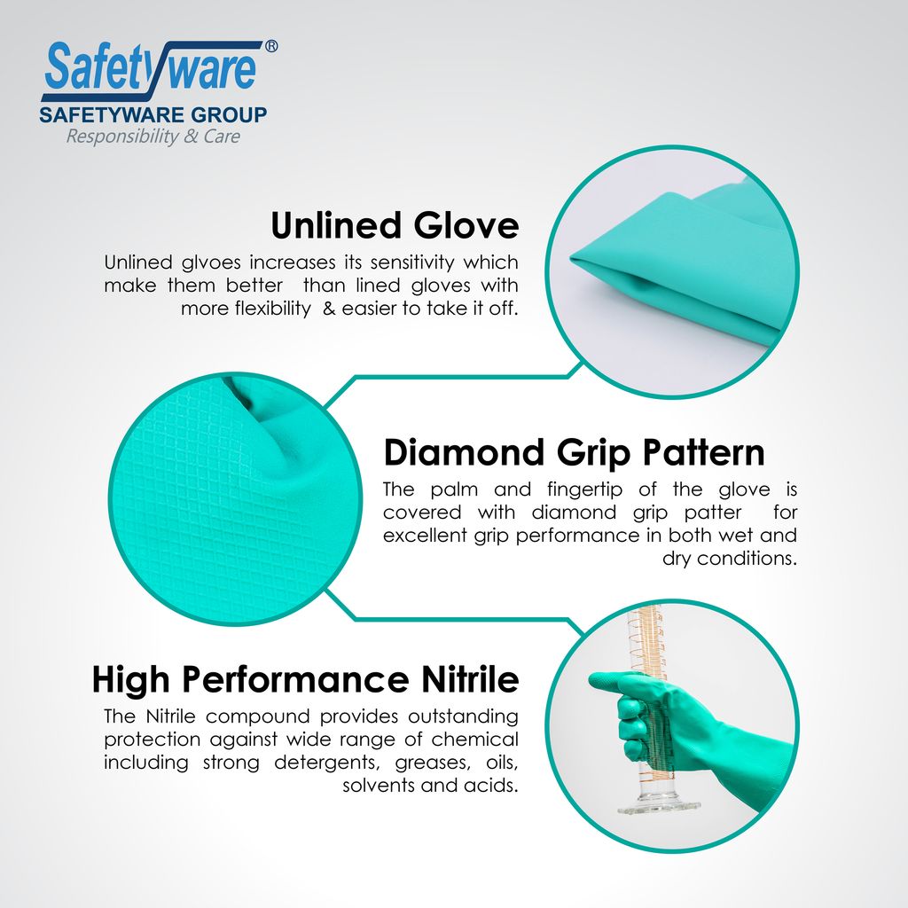 Safetyware Hand Protection Product Feature [0005] -GNU1513 v1.2-05