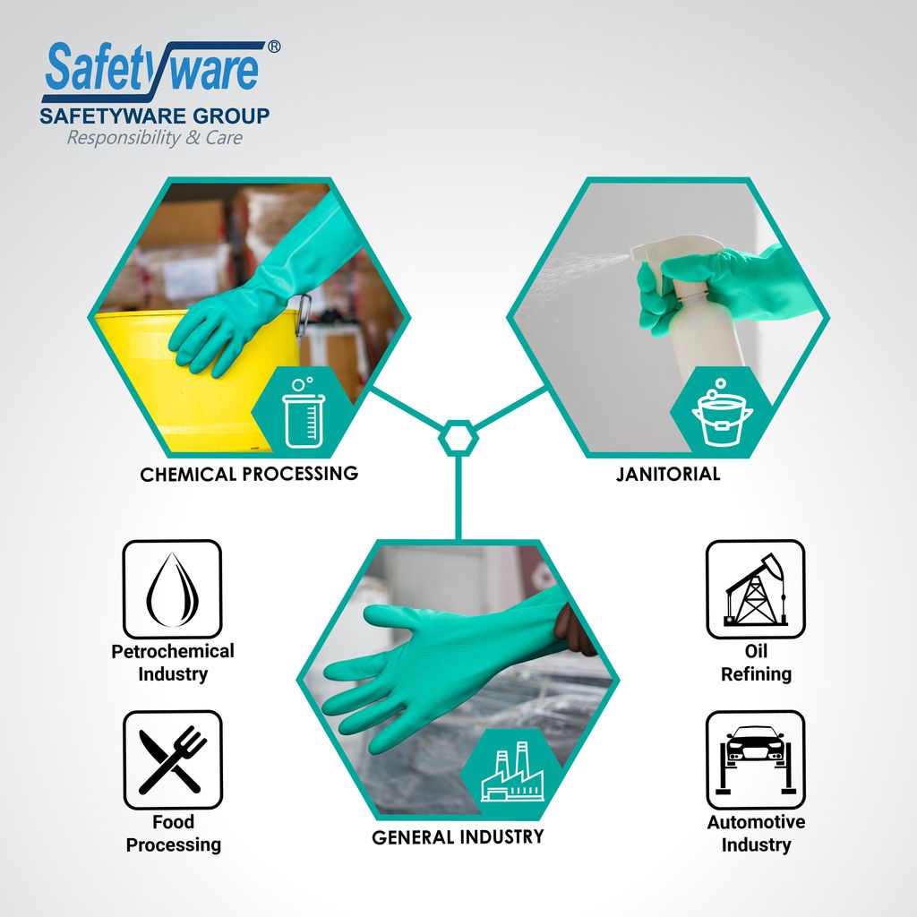 Safetyware Hand Protection Product Feature [0005] -GNU1513 v1.2-07