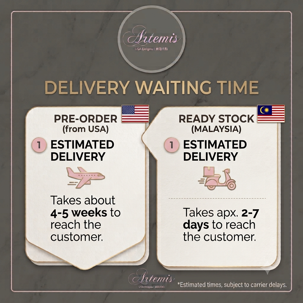 Artemis Delivery Waiting Time