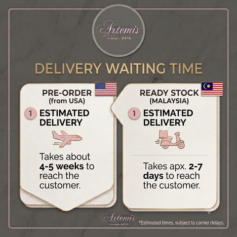 Artemis Delivery Waiting Time