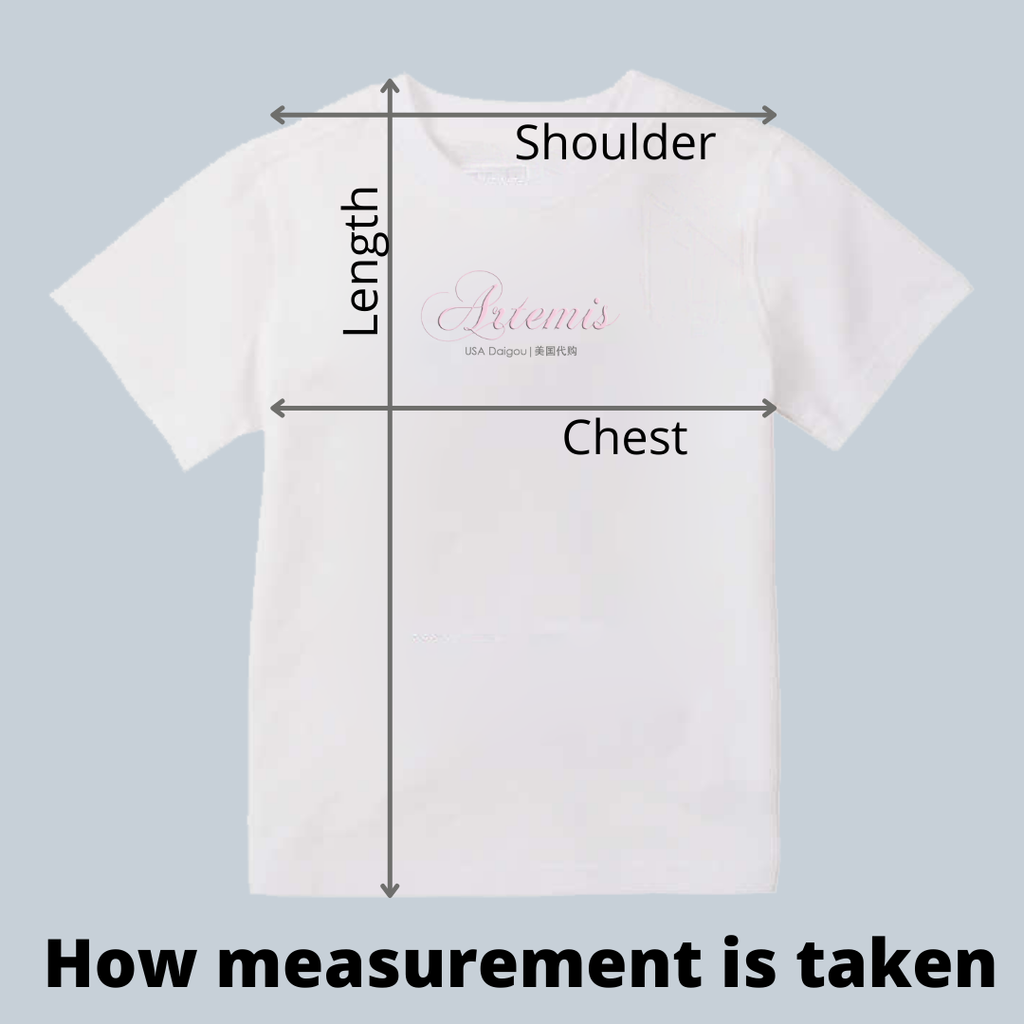 How measurement is taken