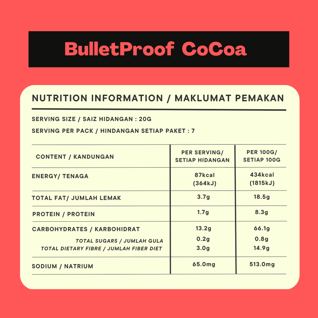 bulletProof Coffee Nutrition (3)