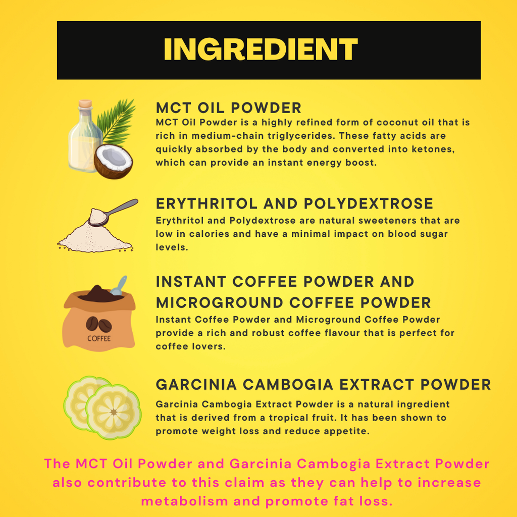 BulletProof coffee ingredient