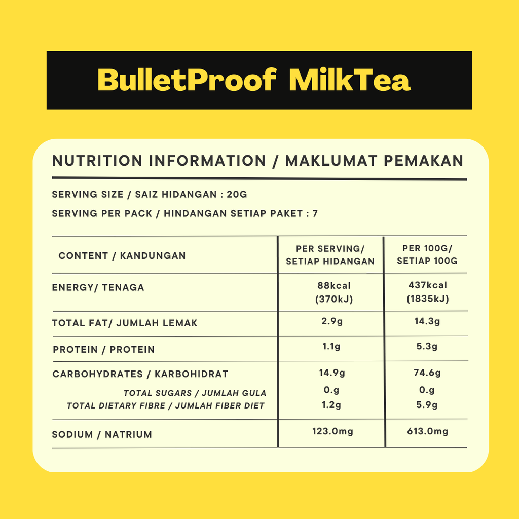 bulletProof Coffee Nutrition (2)