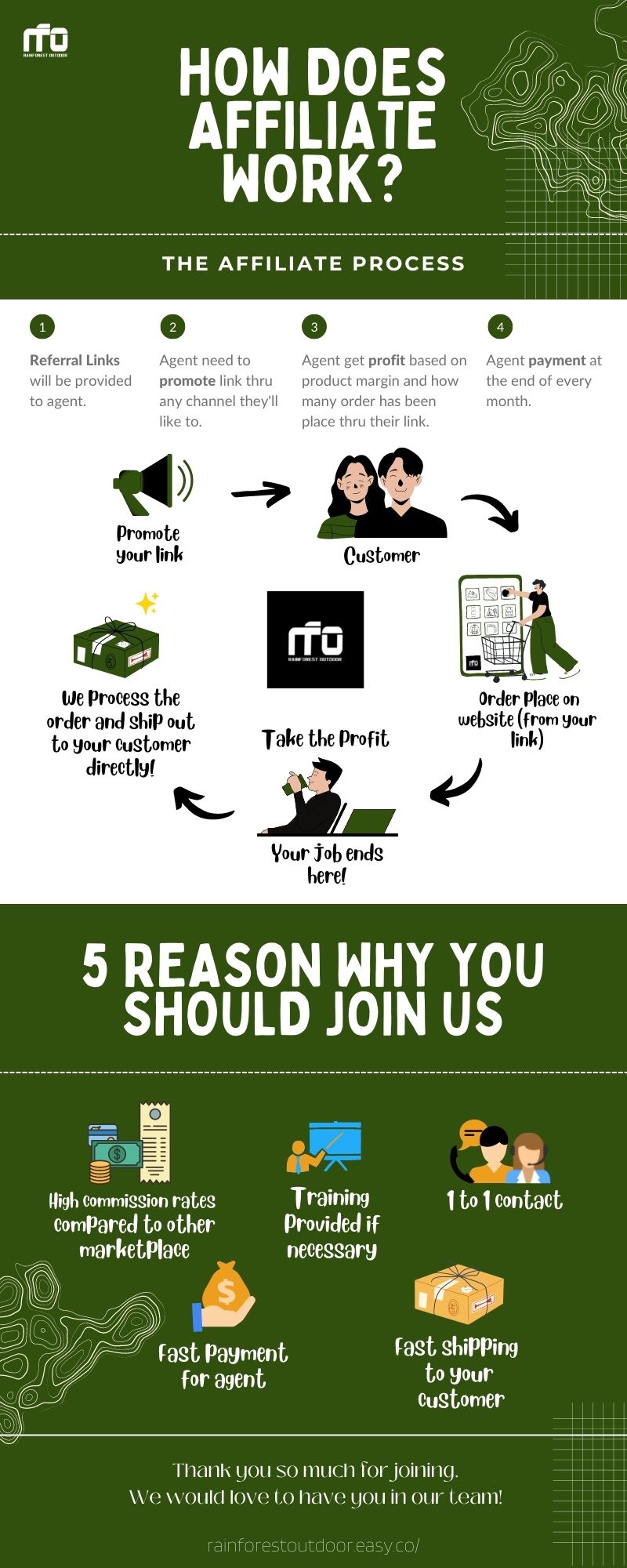 dropship agent process affiliate (2).jpg