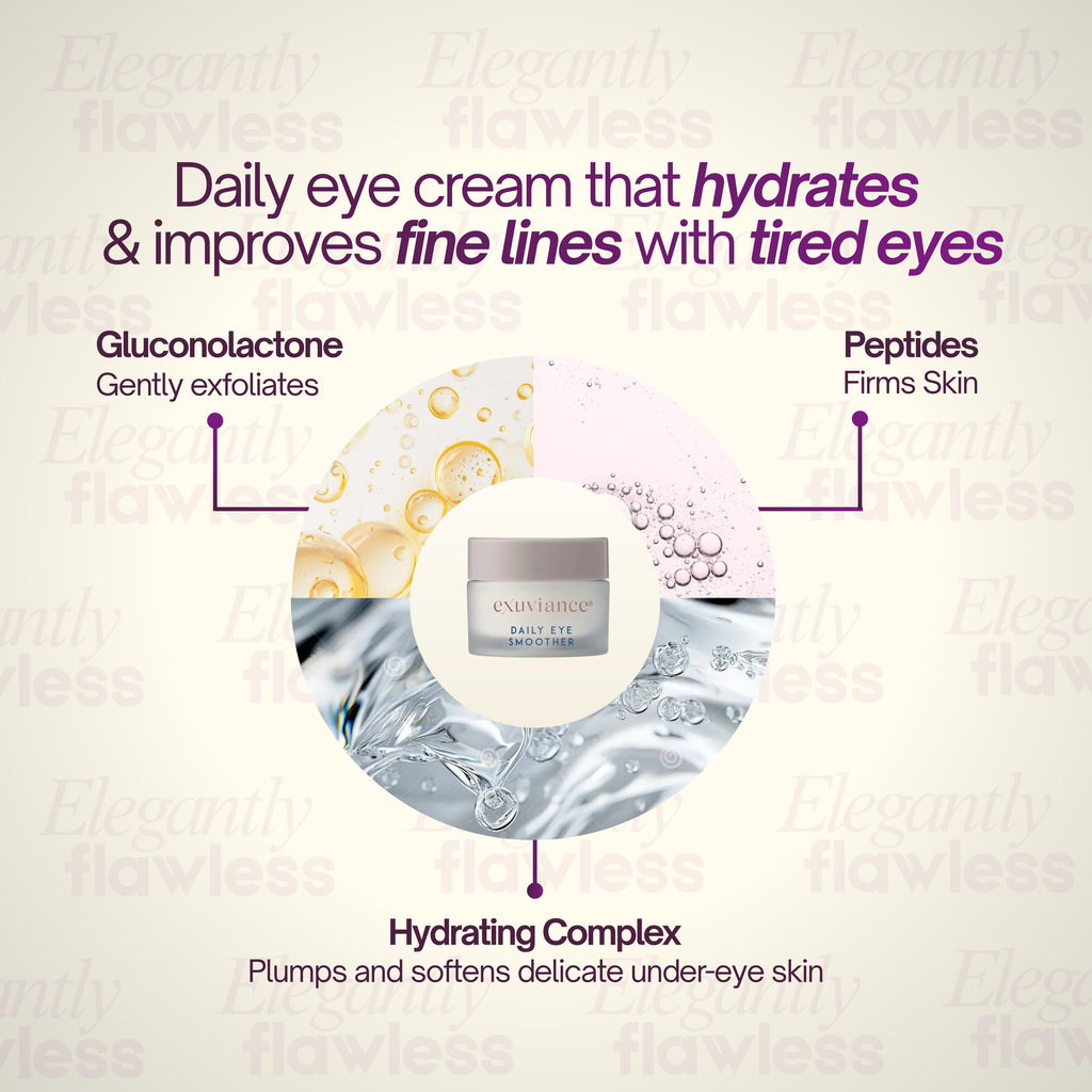 Exuviance_Daily_Eye_Smoother_Ingredients