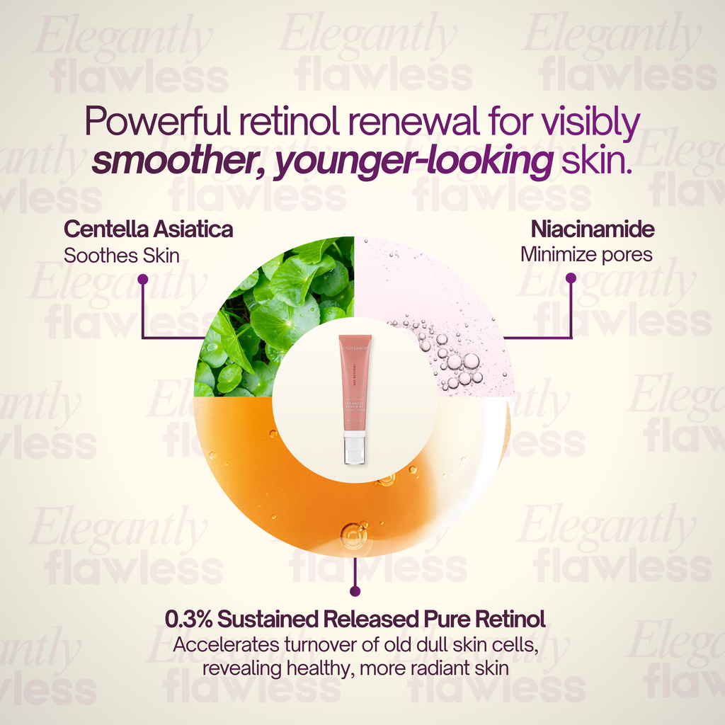 Exuviance_Age_Reverse_Advanced_Renewal_Retinol_Serum_Ingredients