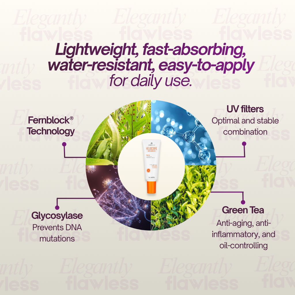 heliocare-360-advanced-spray-spf50-200ml (2)