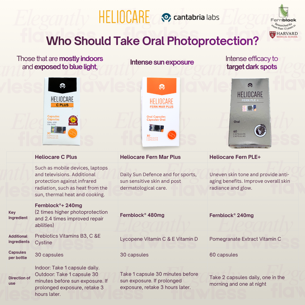 Heliocare Oral Range and who is it for