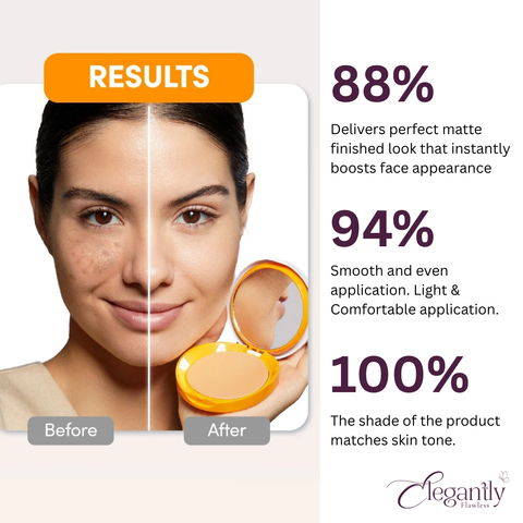 heliocare-oil-free-compact-results