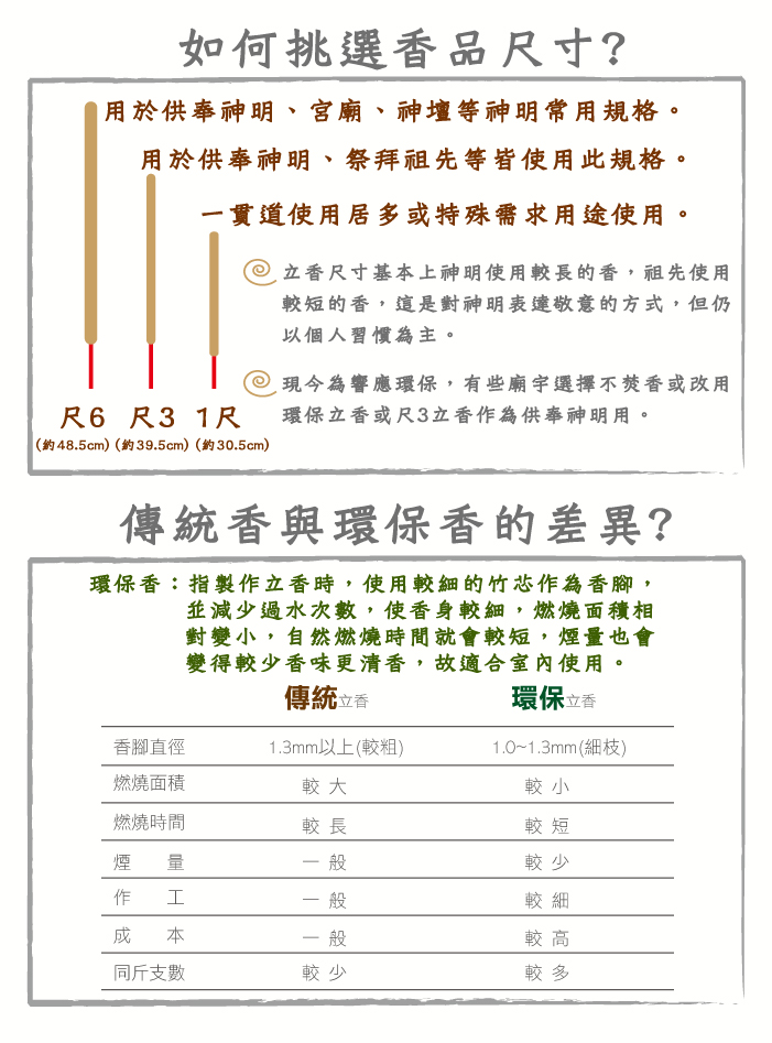 香的尺寸
