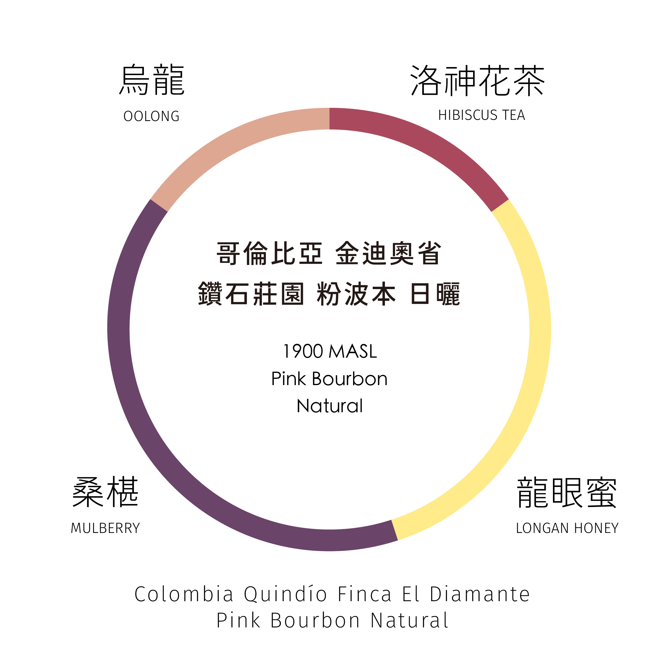 粉波風味輪_工作區域 1 複本 10