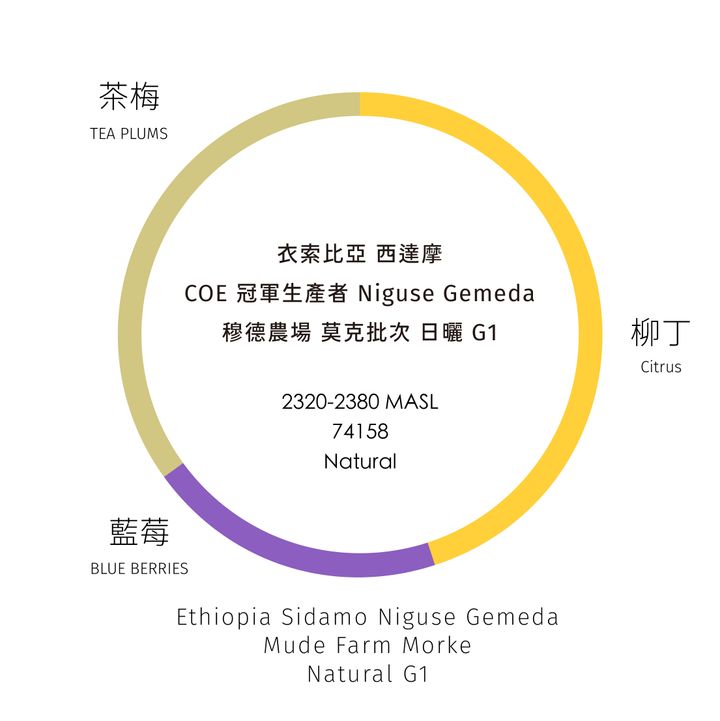 莫克風味