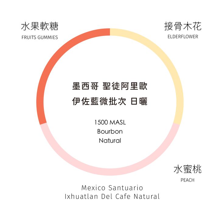 墨西哥風味