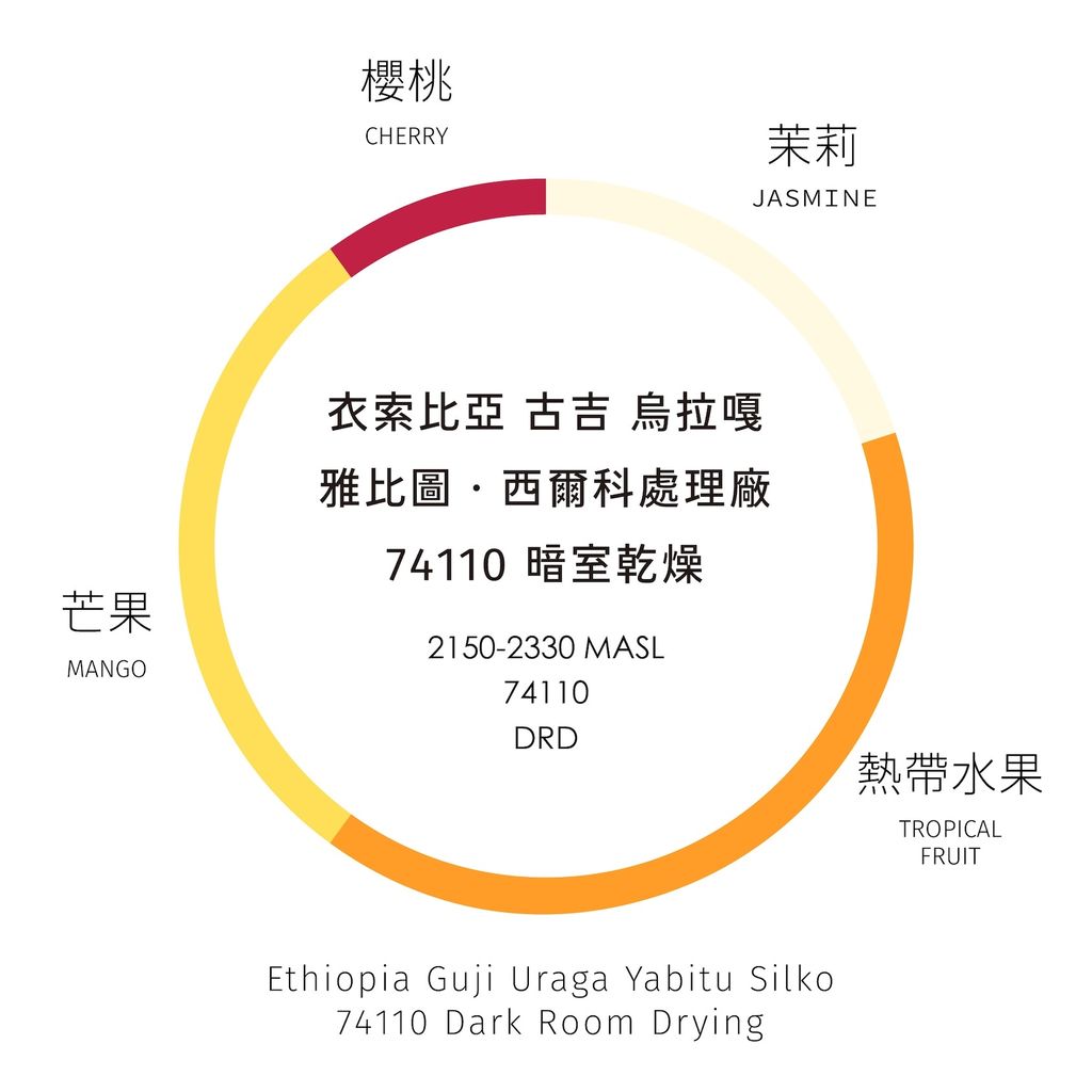 DRD風味輪_工作區域 1 複本 15