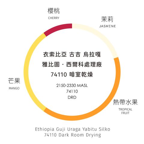 DRD風味輪_工作區域 1 複本 15