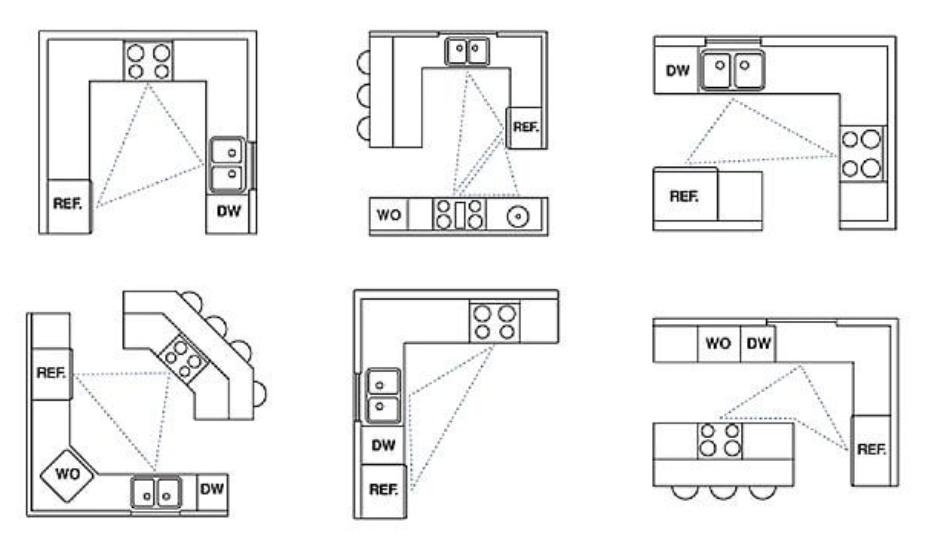 kitchen layout