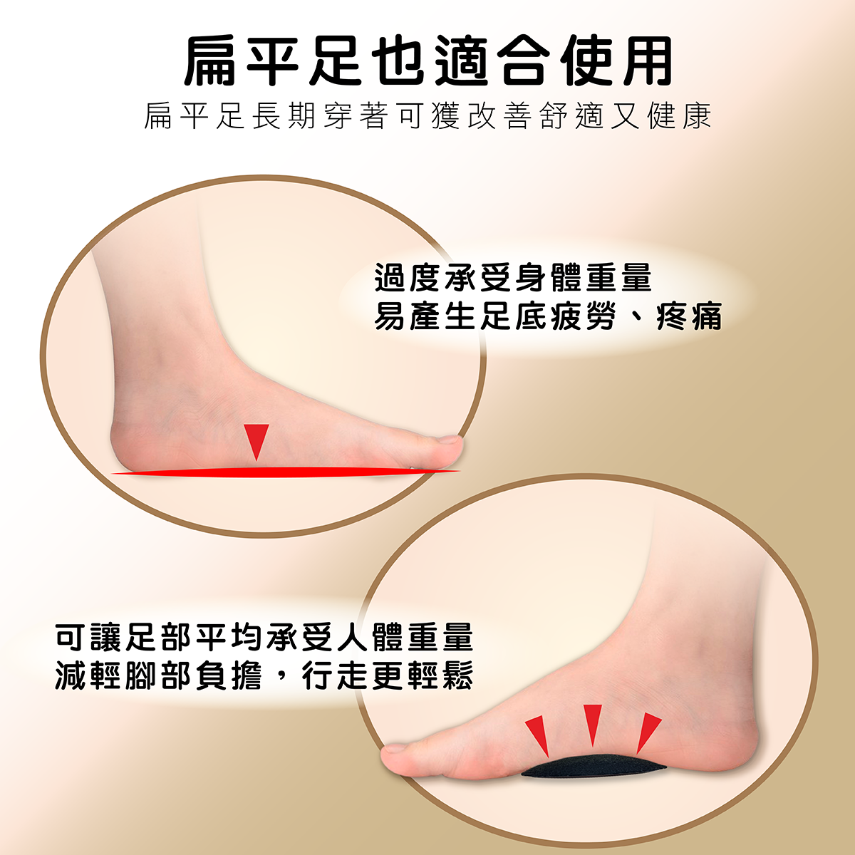 Magicsport官網_全網獨賣_足弓減壓專區_JG-616足弓支撐墊_圖3