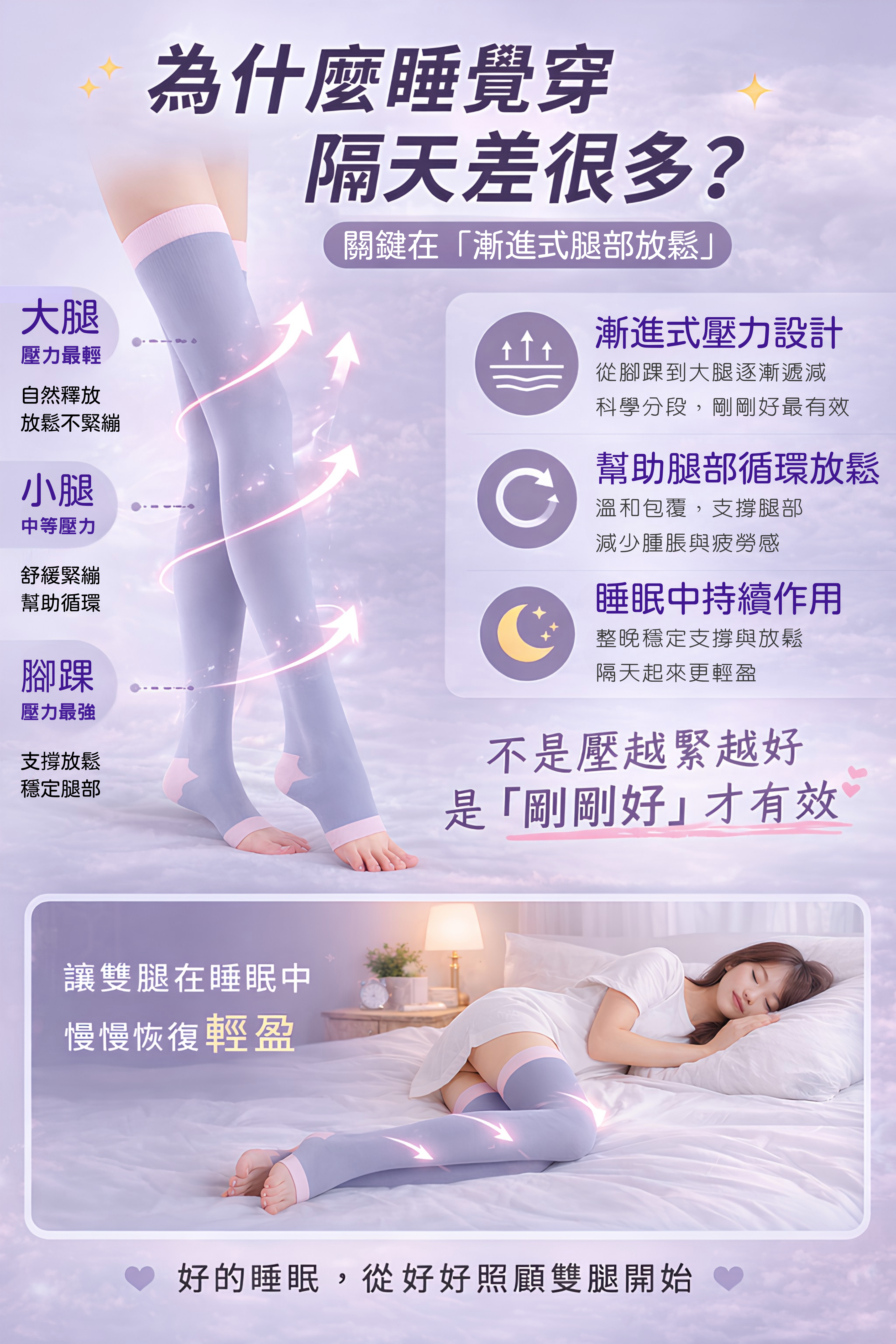 關鍵在「漸進式腿部放鬆」 (4)