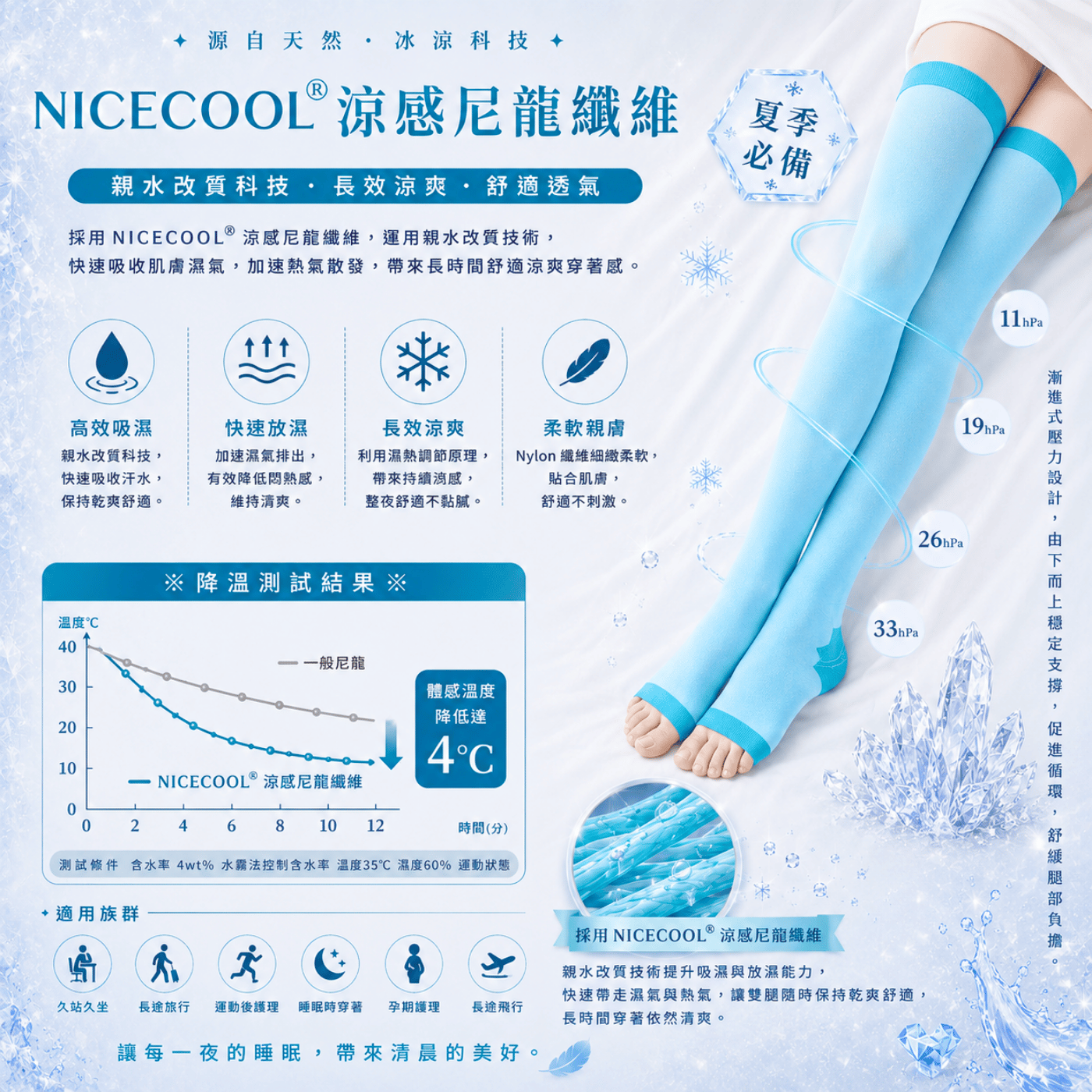 涼感睡眠襪 (22)