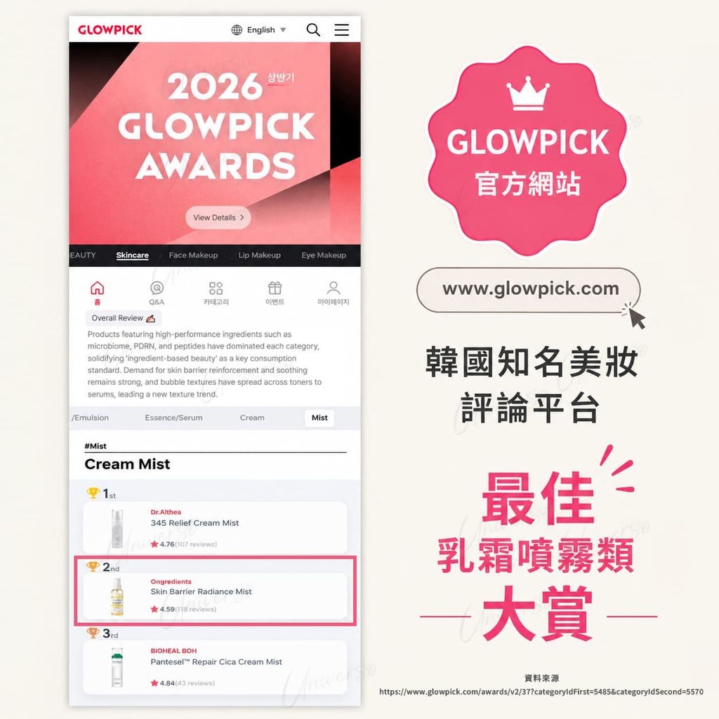 GLOWPICK得獎紀錄-Ongredients-肌膚屏障保濕光澤噴霧-GlowPick-Beauty-Awards-skin-barrier-glow-mist-universomart-宇碩協銷有限公司