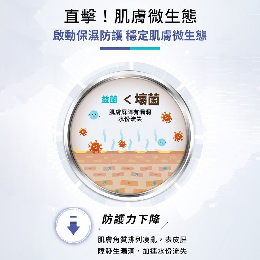 universomart宇碩協銷_授權圖護妍天使dermaAngel 益萃保濕調理biohydro-prebiotics-series