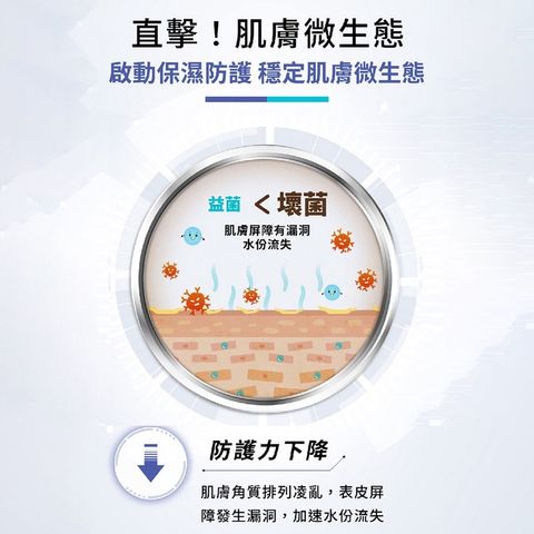 universomart宇碩協銷_授權圖護妍天使dermaAngel 益萃保濕調理biohydro-prebiotics-series