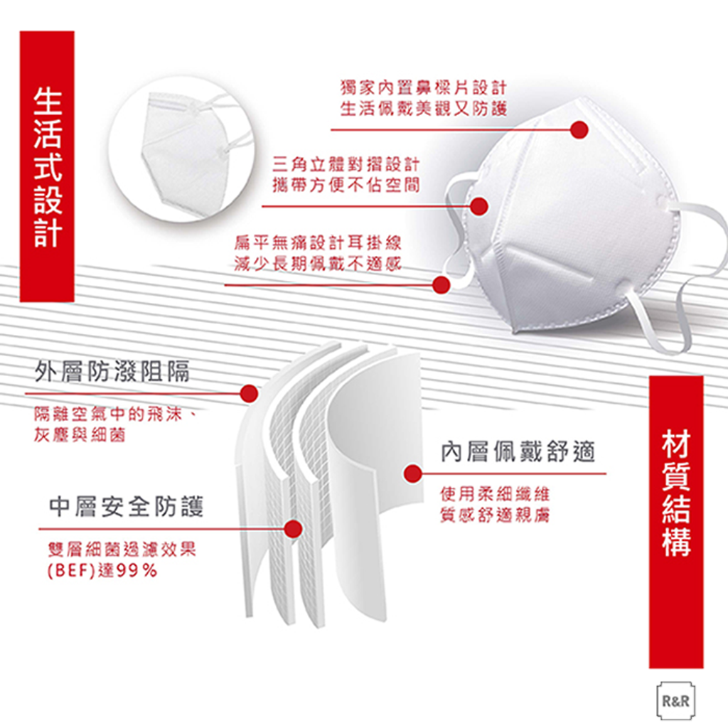 universomart萊潔 N95醫療防護口罩3