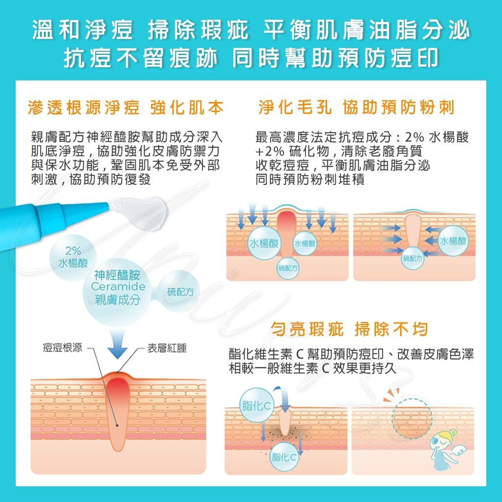 護妍天使集中抗痘intensive Gel 1LOGO(1)