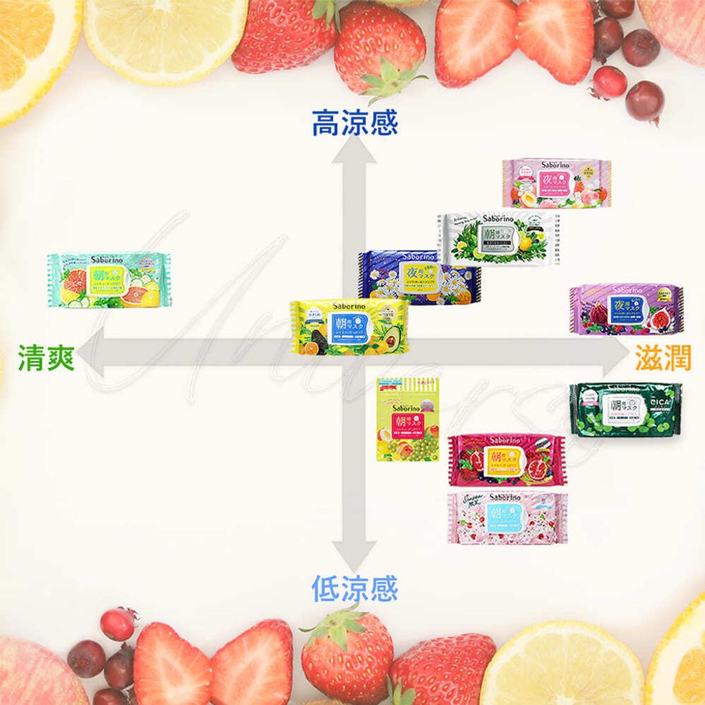 universomart BCL Saborino早安晚安面膜比較1 LOGO