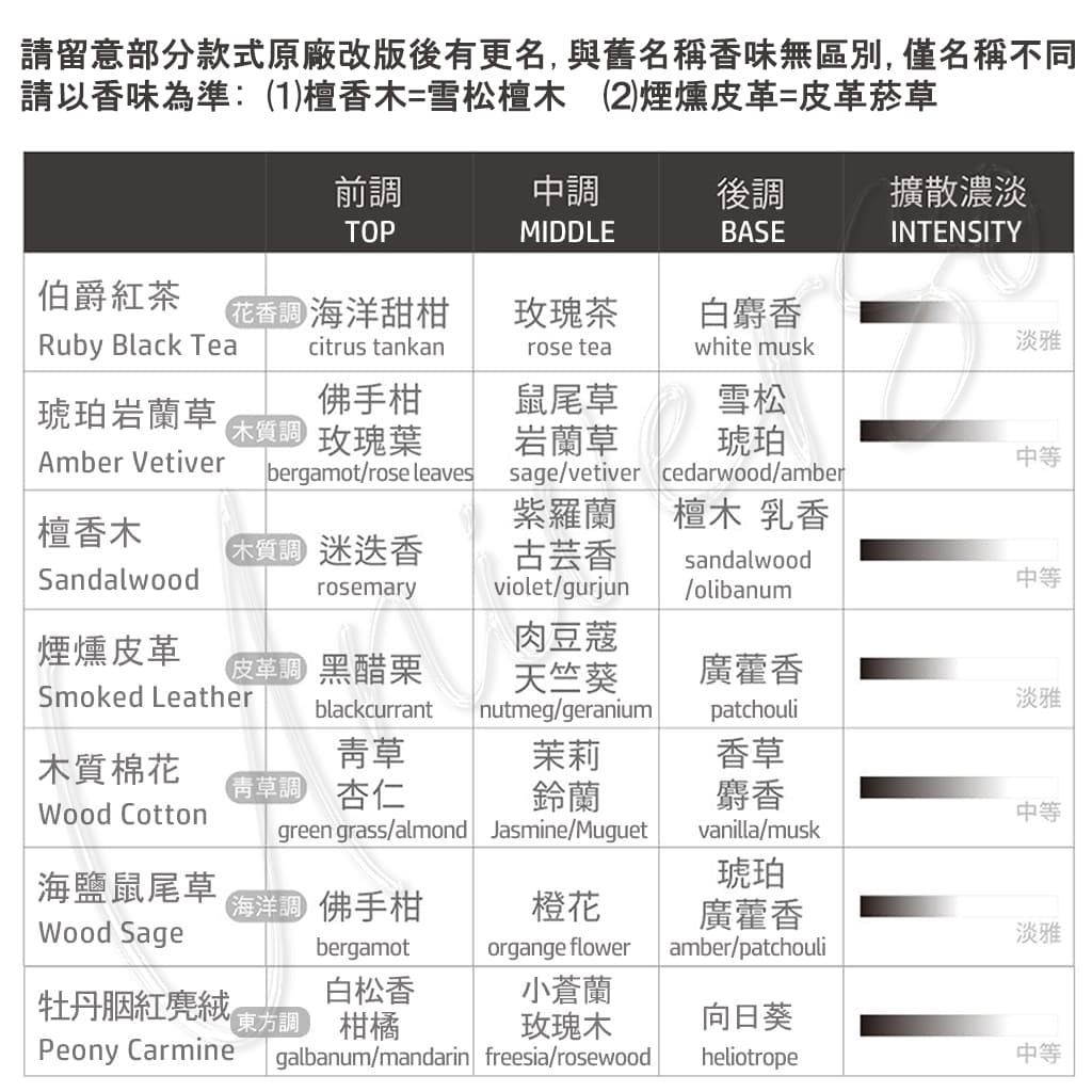 universomart授權素材_hoi! LAB 實驗室香氛經典擴香瓶香味LOGO