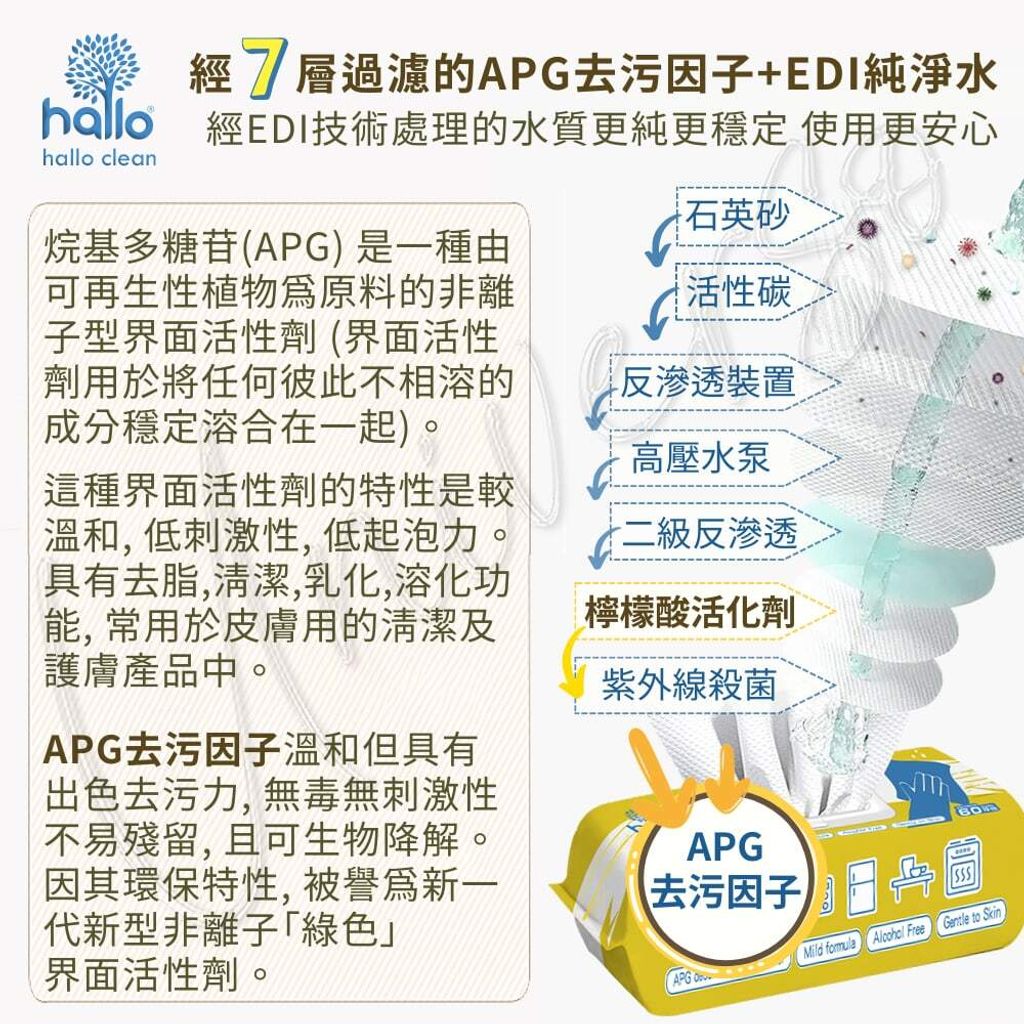 universomart宇碩協銷_Hallo clean 廚房強效清潔濕巾60抽清爽檸檬 2LOGO