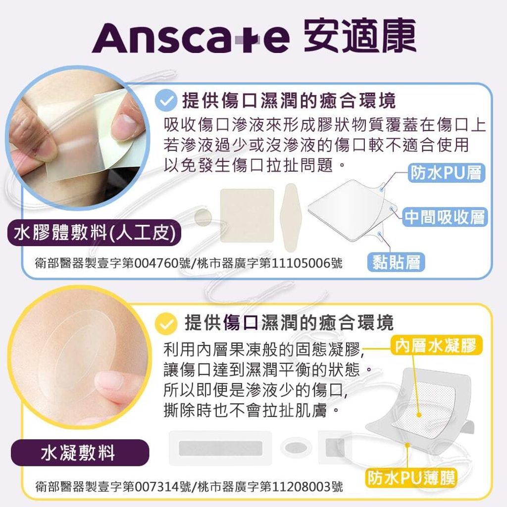 universomart宇碩協銷_明基授權素材Anscare安適康水凝水膠體敷料比較 1 LOGO