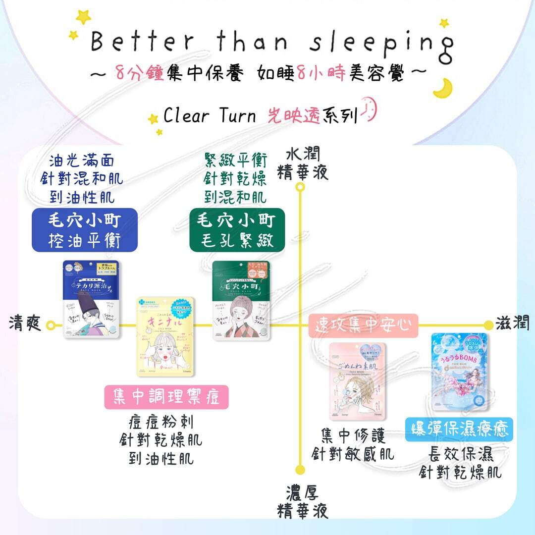 universomart宇碩協銷_日本高絲KOSE光映透毛穴小町面膜全系列 2 LOGO