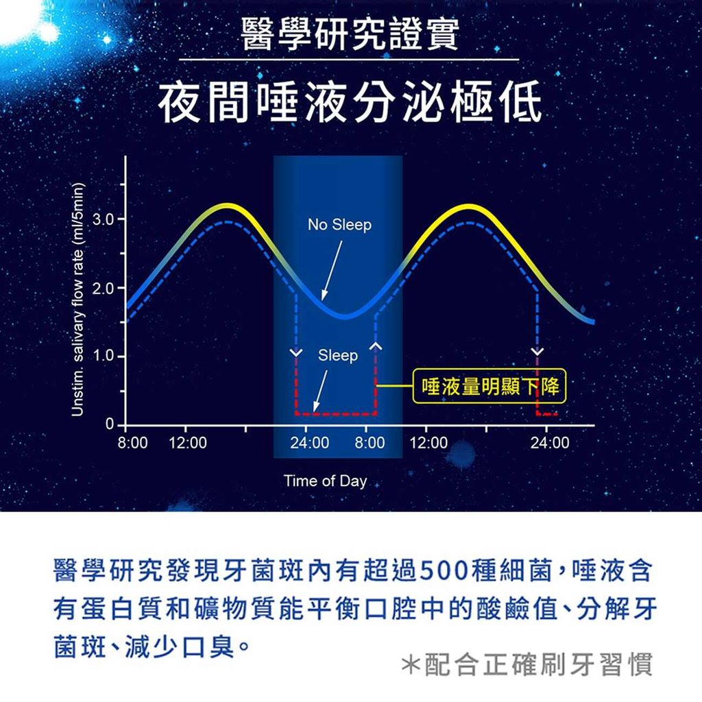 universomart宇碩協銷_授權圖德恩奈夜用牙膏6