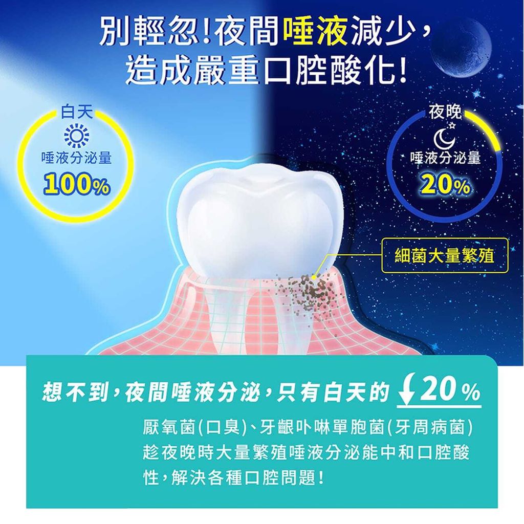 universomart宇碩協銷_授權圖德恩奈夜用牙膏5