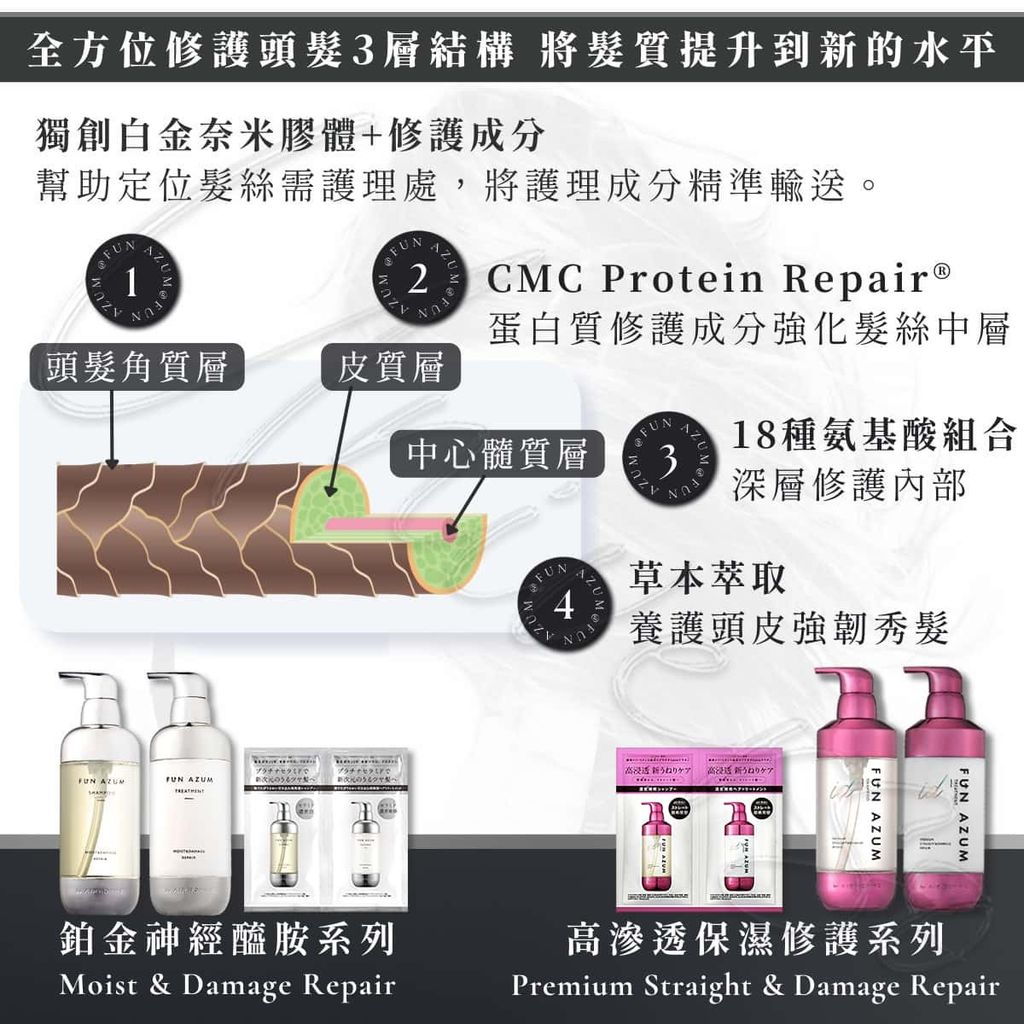 2_universomart宇碩協銷_ 日本FUN AZUM損傷修復洗髮護髮damage-repair-shampoo-treatment LOGO