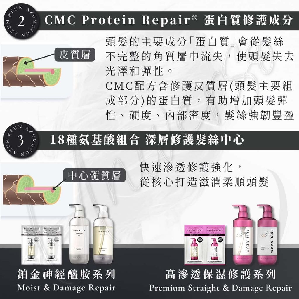 4_universomart宇碩協銷_ 日本FUN AZUM損傷修復洗髮護髮damage-repair-shampoo-treatment LOGO