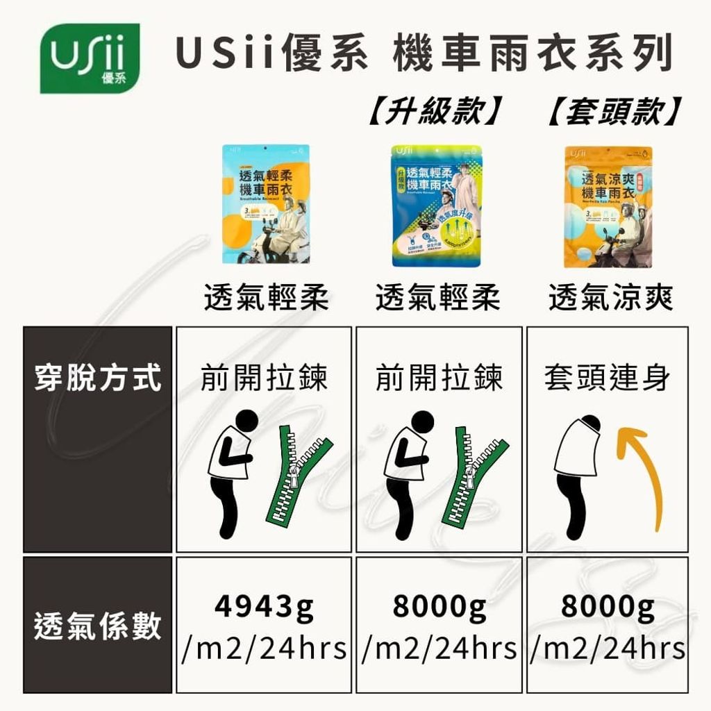 8比較機車雨衣_universomart宇碩協銷_授權素材USii優系機車雨衣 USii breathable raincoat Compare LOGO