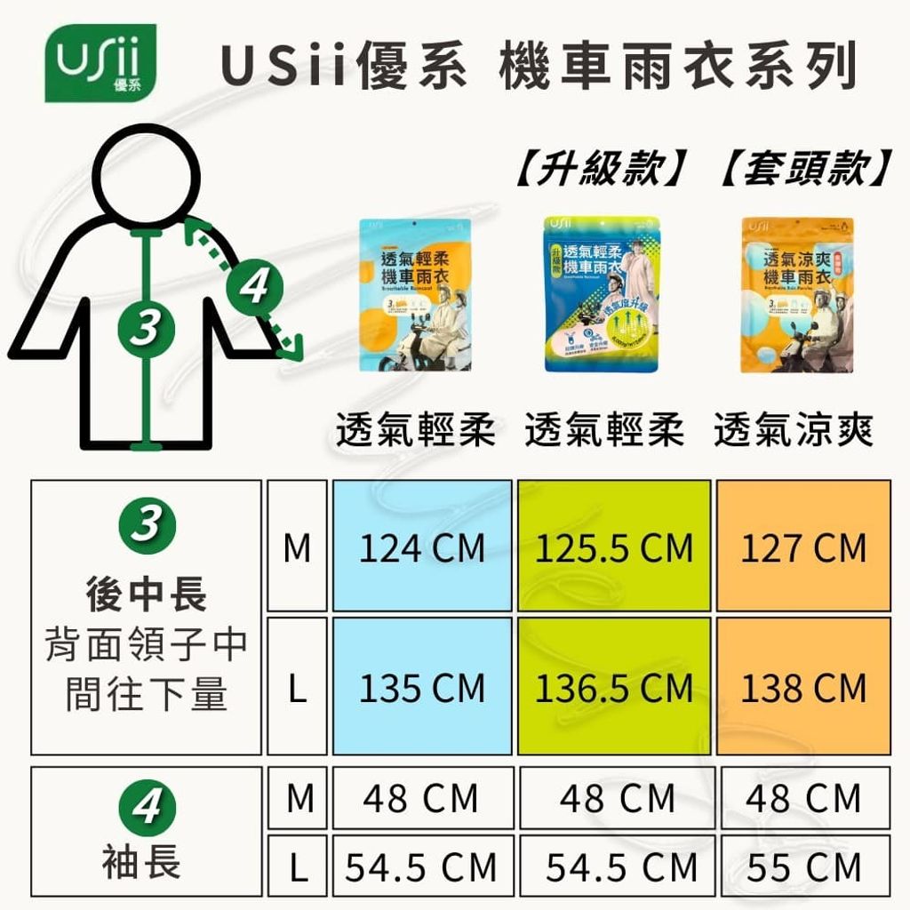 11比較機車雨衣_universomart宇碩協銷_授權素材USii優系機車雨衣 USii breathable raincoat Compare LOGO