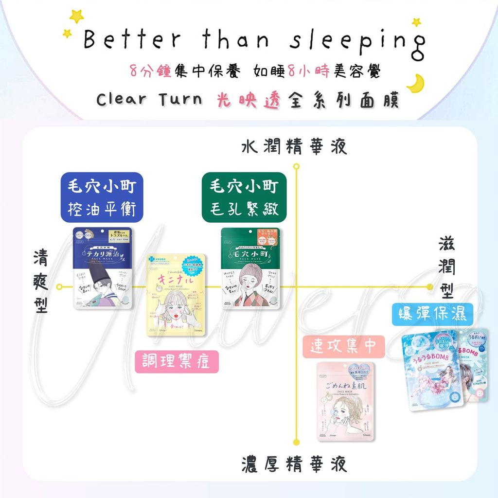 3_universomart宇碩協銷_日本高絲光映透面膜系列 kose clearturn intensivecare sheet mask LOGO