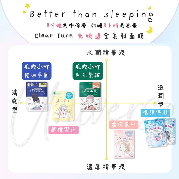 3_universomart宇碩協銷_日本高絲光映透面膜系列 kose clearturn intensivecare sheet mask LOGO